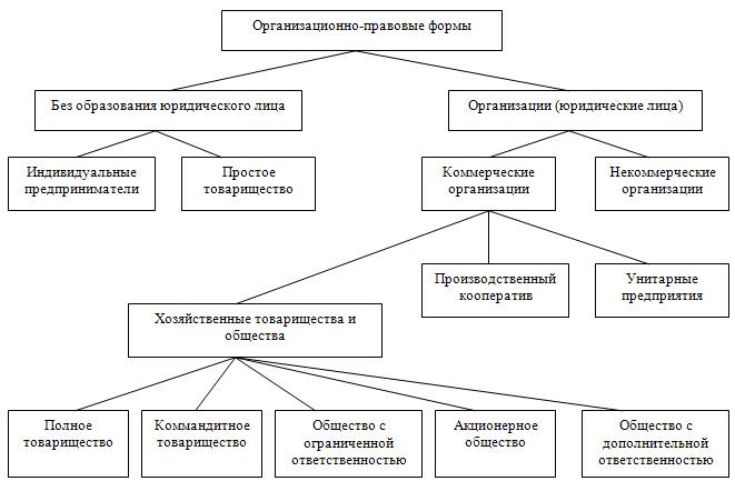 Реферат Структура Та Функції Політичної Культури